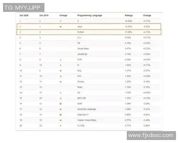 LNG战队以54分稳居精英赛积分榜首位，其他队伍紧随其后争夺名次