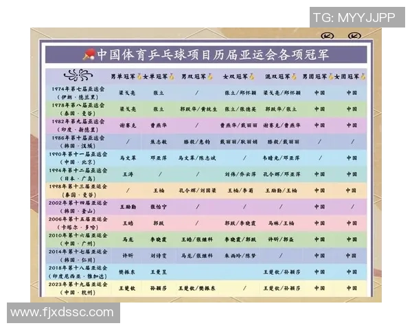 南京乒乓球队在亚运会中的比赛经验与表现分析